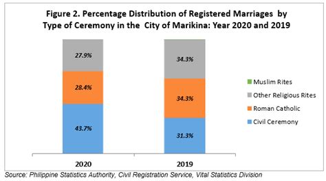 marikina civil registry|Marriage Statistics in the City of Marikina: Year 2020.